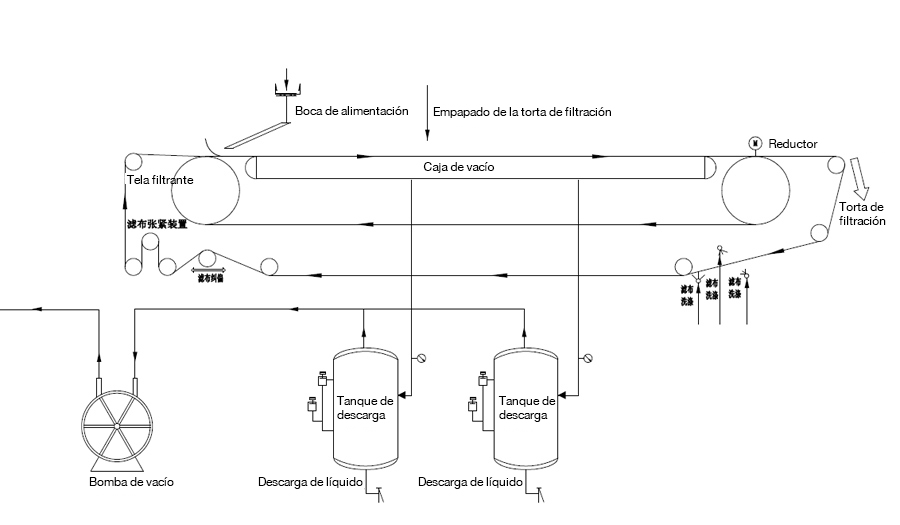 BF-Horizontal-Vacuum-Filter